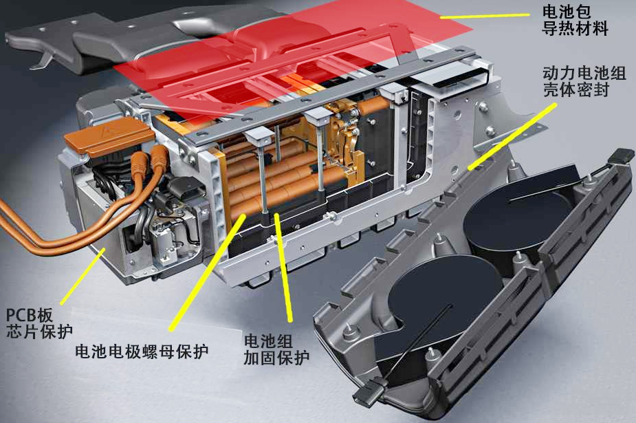 新能源汽車(chē)熱管理